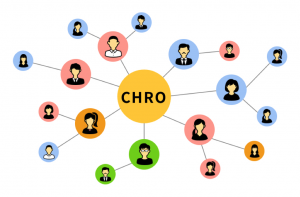 Làm thế nào để tăng cường mối quan hệ đối tác giữa ceo và CHRO (Giám đốc nhân sự)?